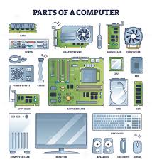 Component Selection & Configuration Image